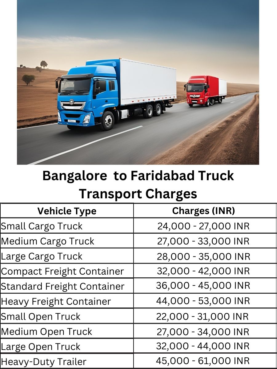 Bangalore to Faridabad Truck Transport Charges