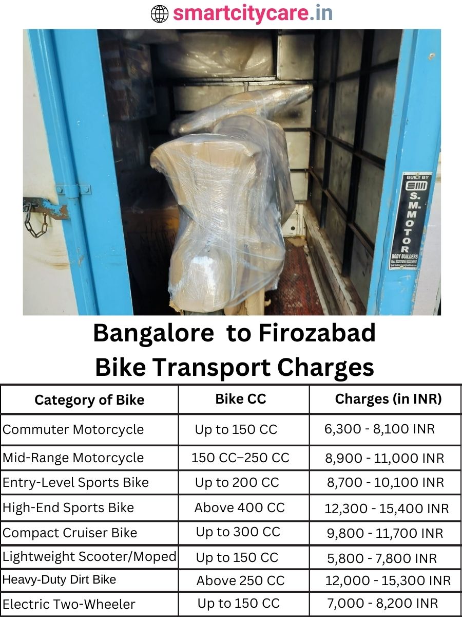 Bike transport charges from Bangalore to Firozabad