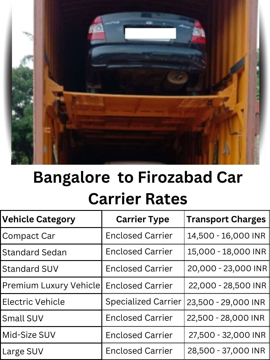 Car Carrier Rates from Bangalore to Firozabad