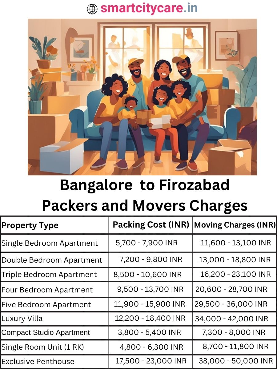 Packers and Movers Charges from Bangalore to Firozabad