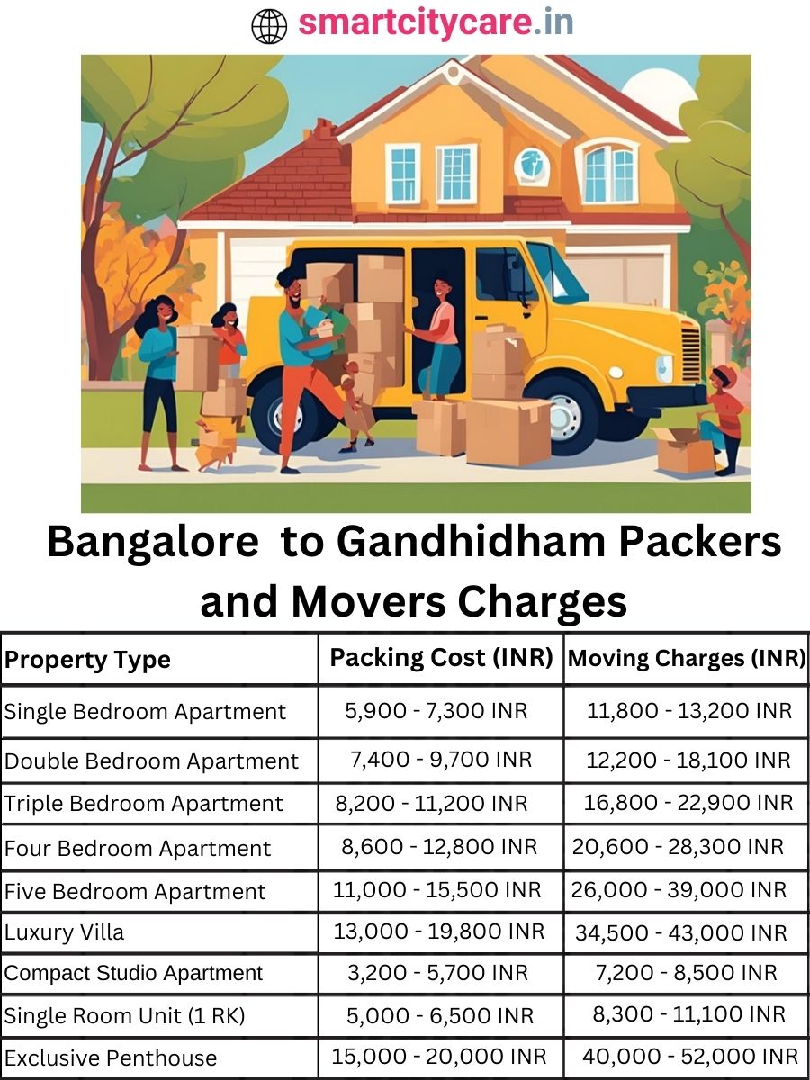 Packers and Movers Charges from Bangalore to Gandhidham