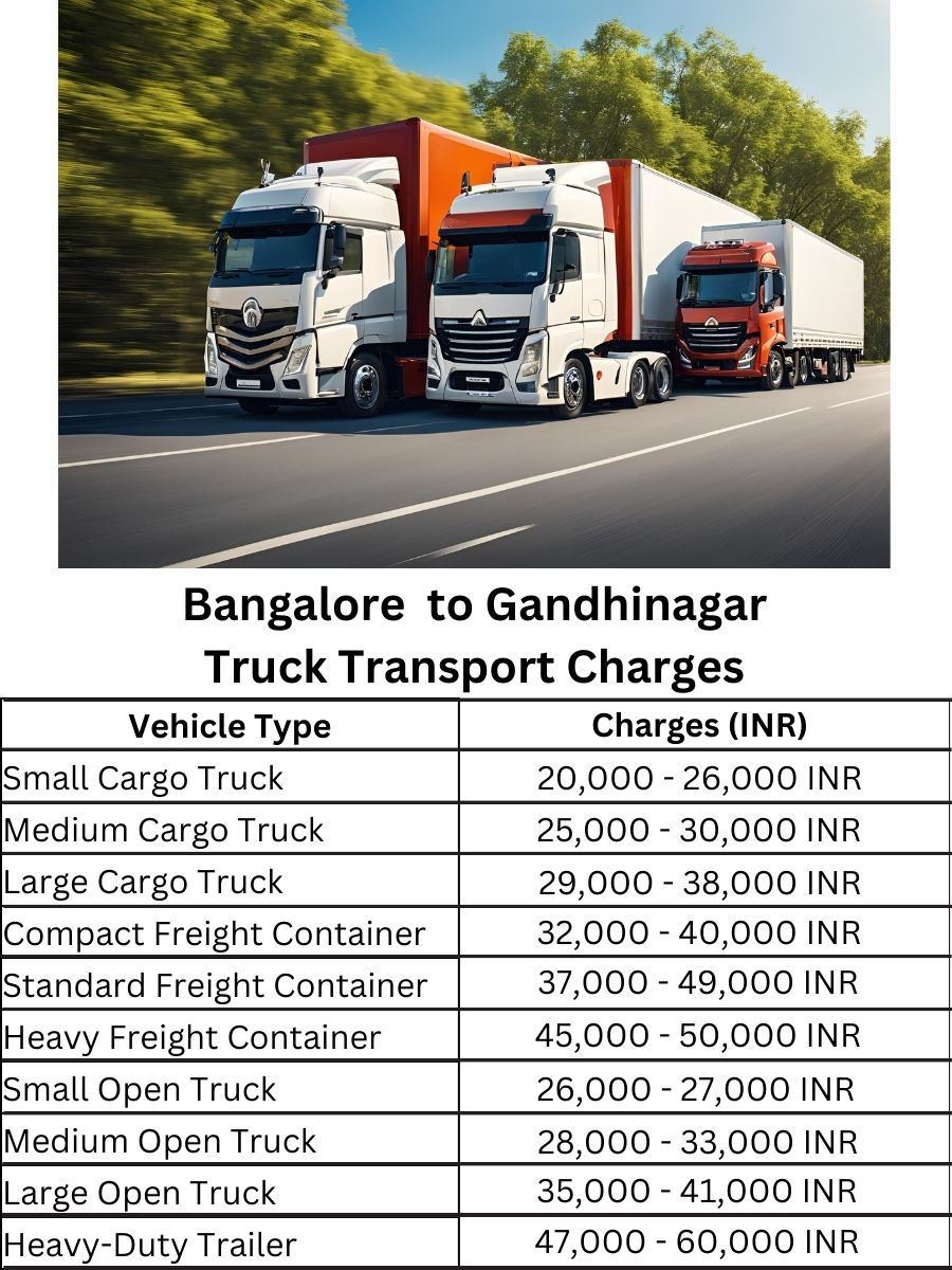 Bangalore to Gandhinagar Truck Transport Charges
