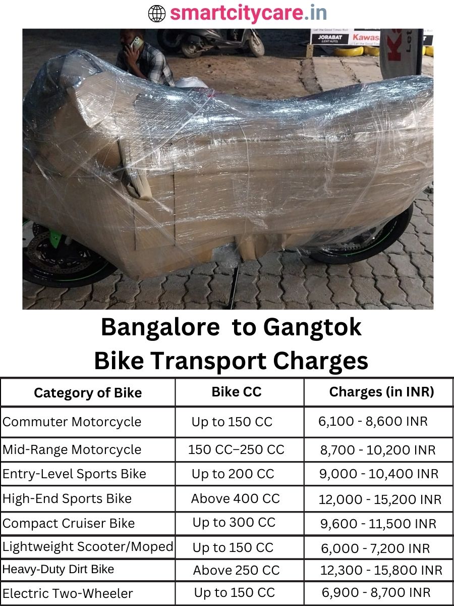 Bike transport charges from Bangalore to Gangtok
