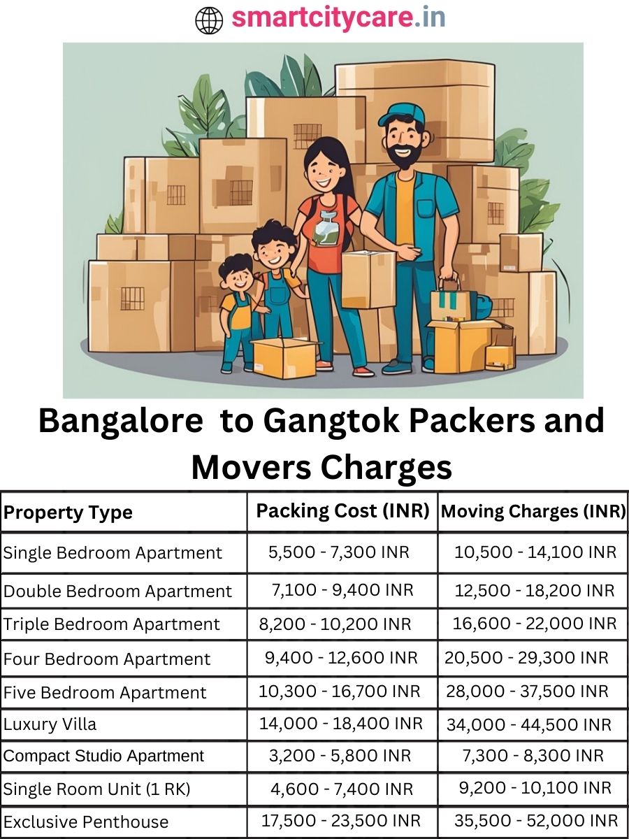 Packers and Movers Charges from Bangalore to Gangtok