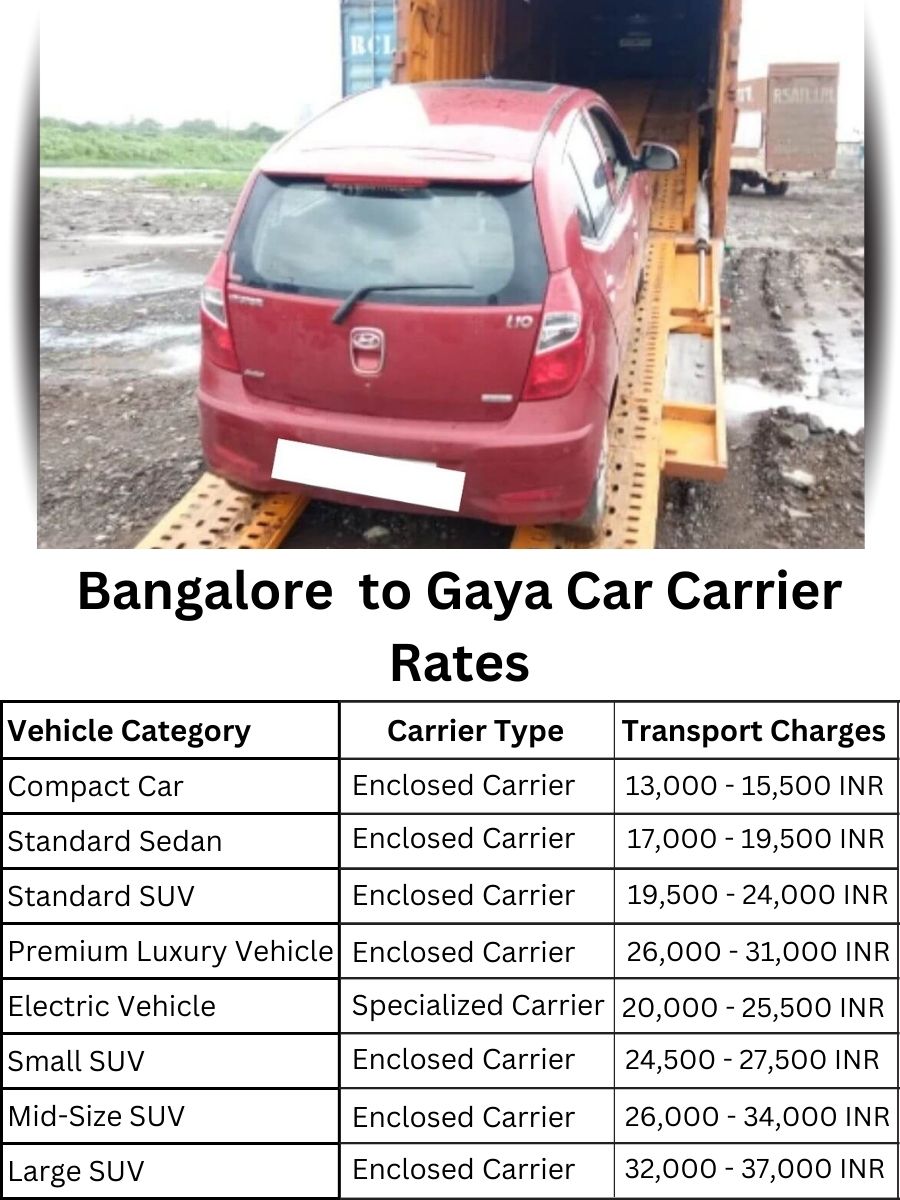 Car Carrier Rates from Bangalore to Gaya