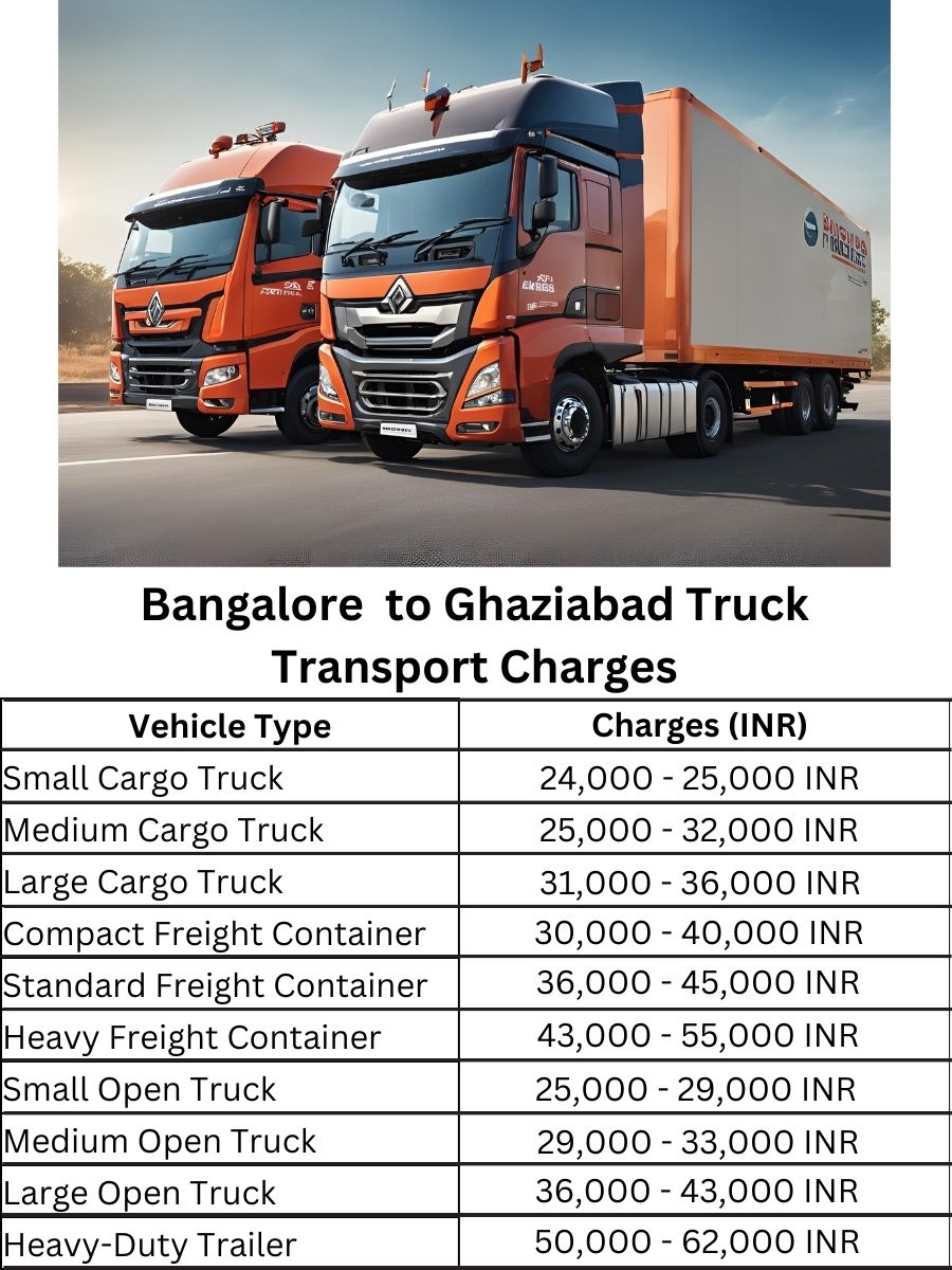 Bangalore to Ghaziabad Truck Transport Charges
