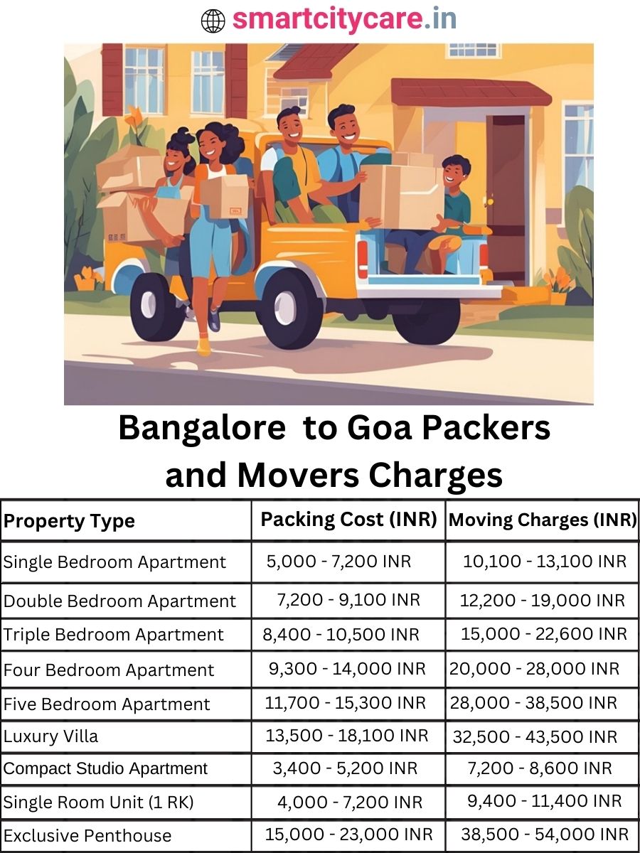 Packers and Movers Charges from Bangalore to Goa