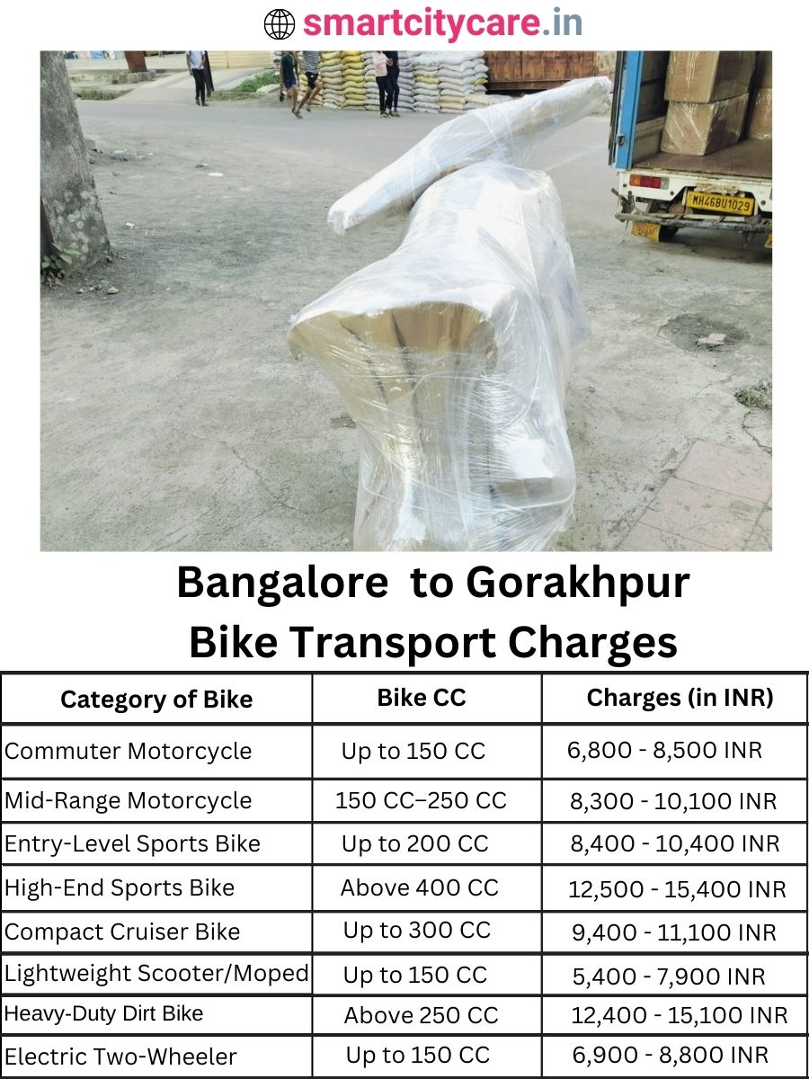 Bike transport charges from Bangalore to Gorakhpur