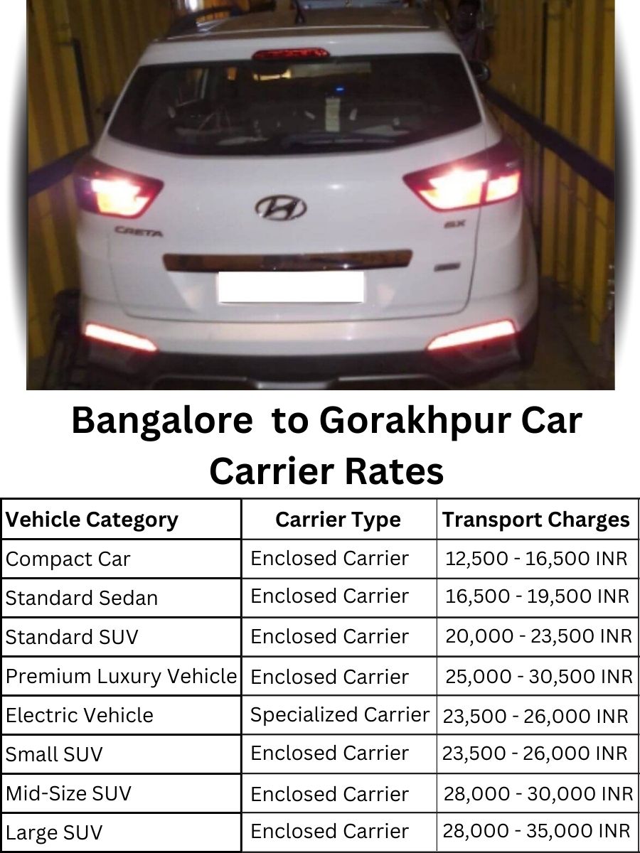 Car Carrier Rates from Bangalore to Gorakhpur