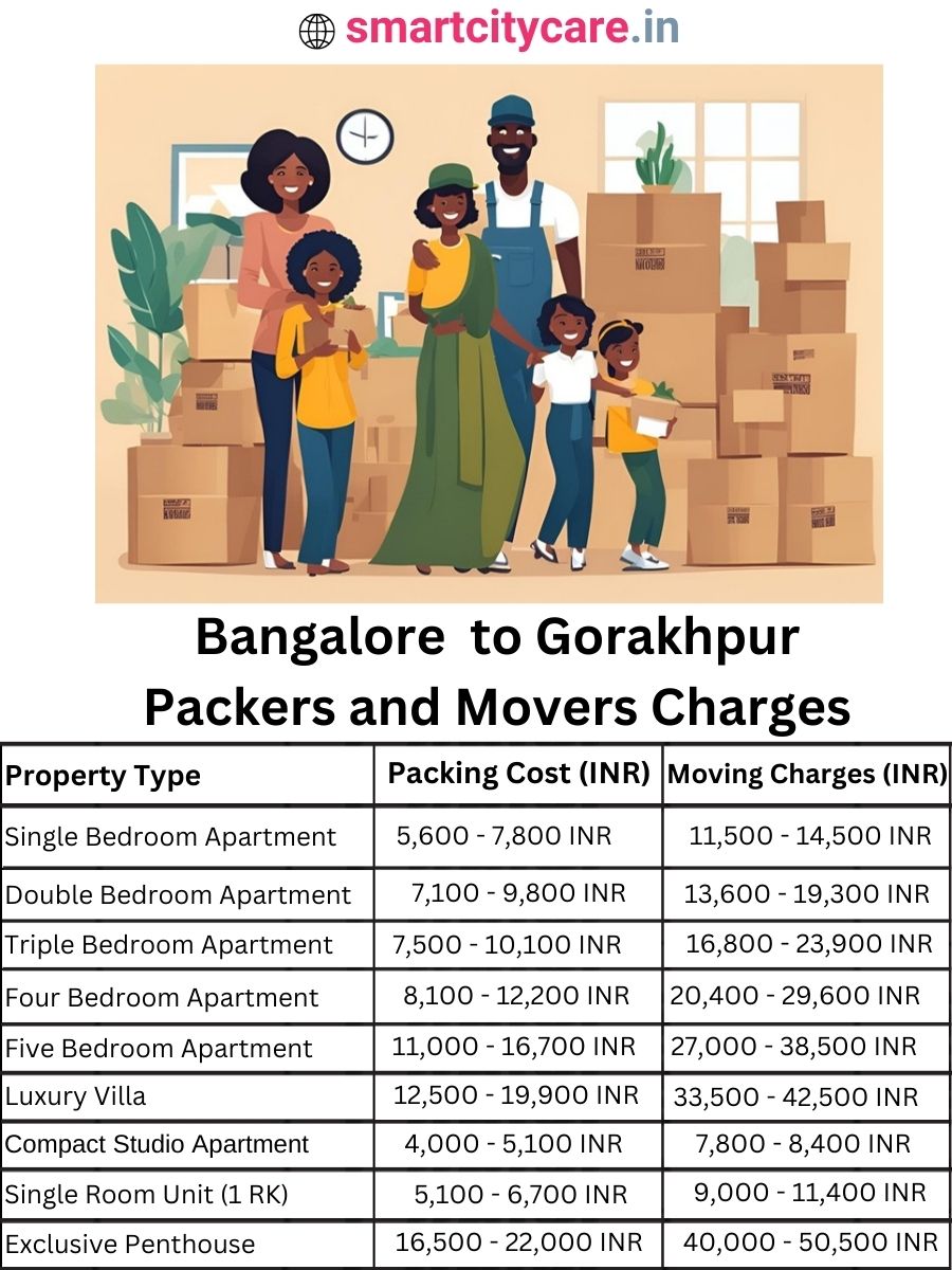 Packers and Movers Charges from Bangalore to Gorakhpur