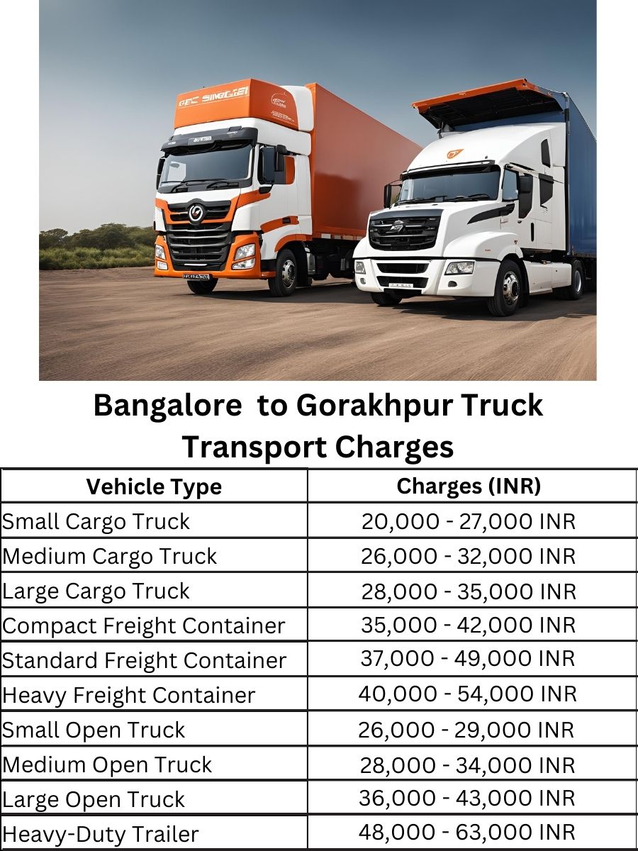 Bangalore to Gorakhpur Truck Transport Charges