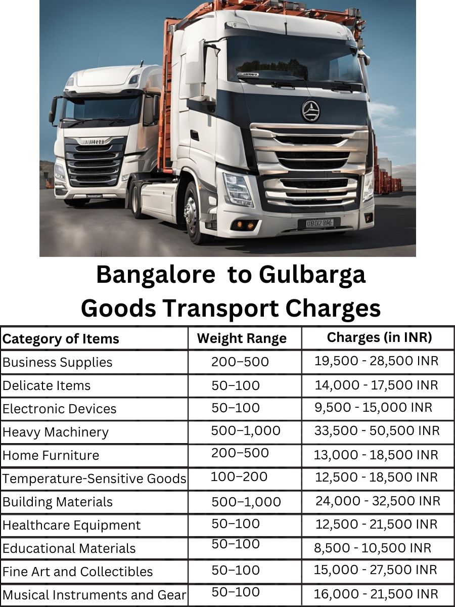Goods Transport Charges in Bangalore to Gulbarga