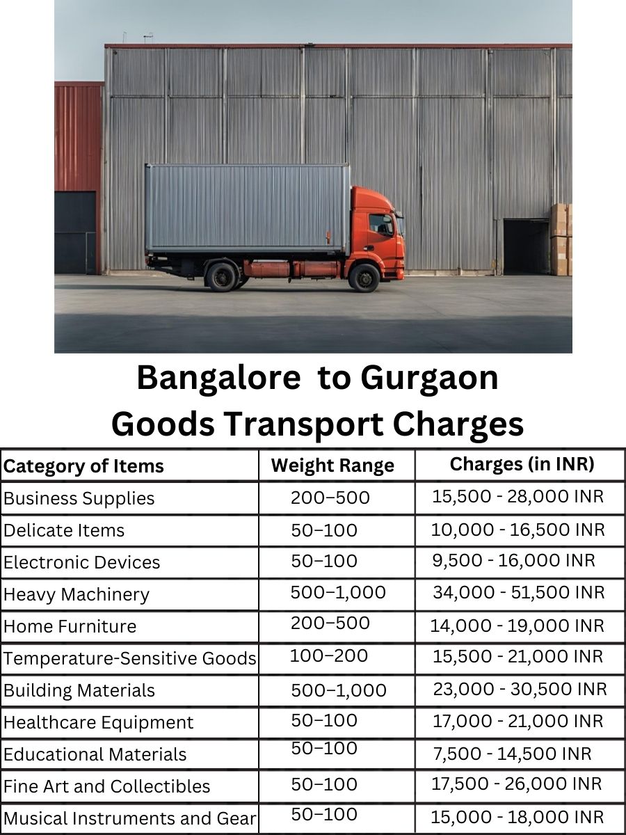 Goods Transport Charges in Bangalore to Gurgaon
