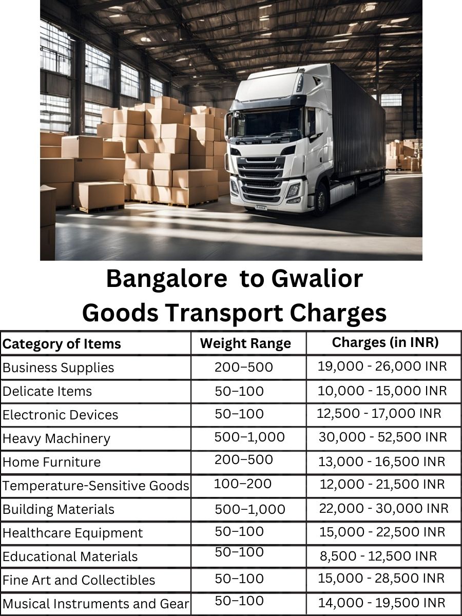 Goods Transport Charges in Bangalore to Gwalior