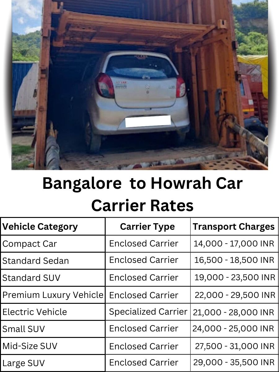 Car Carrier Rates from Bangalore to Howrah