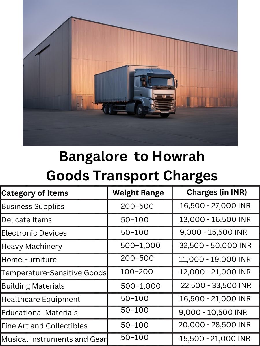 Goods Transport Charges in Bangalore to Howrah