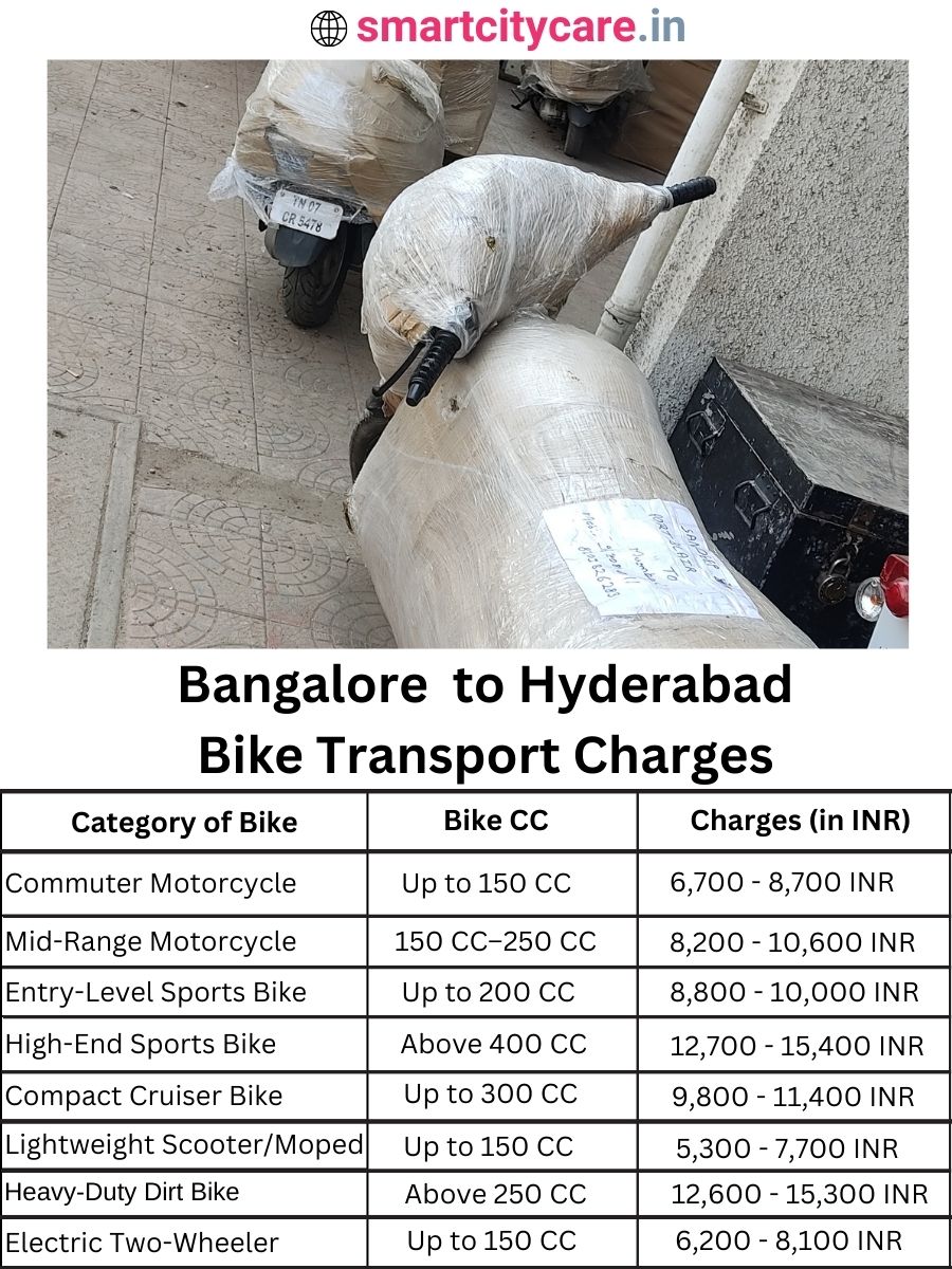 Bike transport charges from Bangalore to Hyderabad