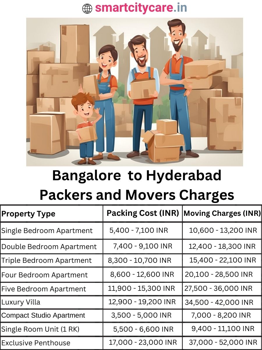 Packers and Movers Charges from Bangalore to Hyderabad