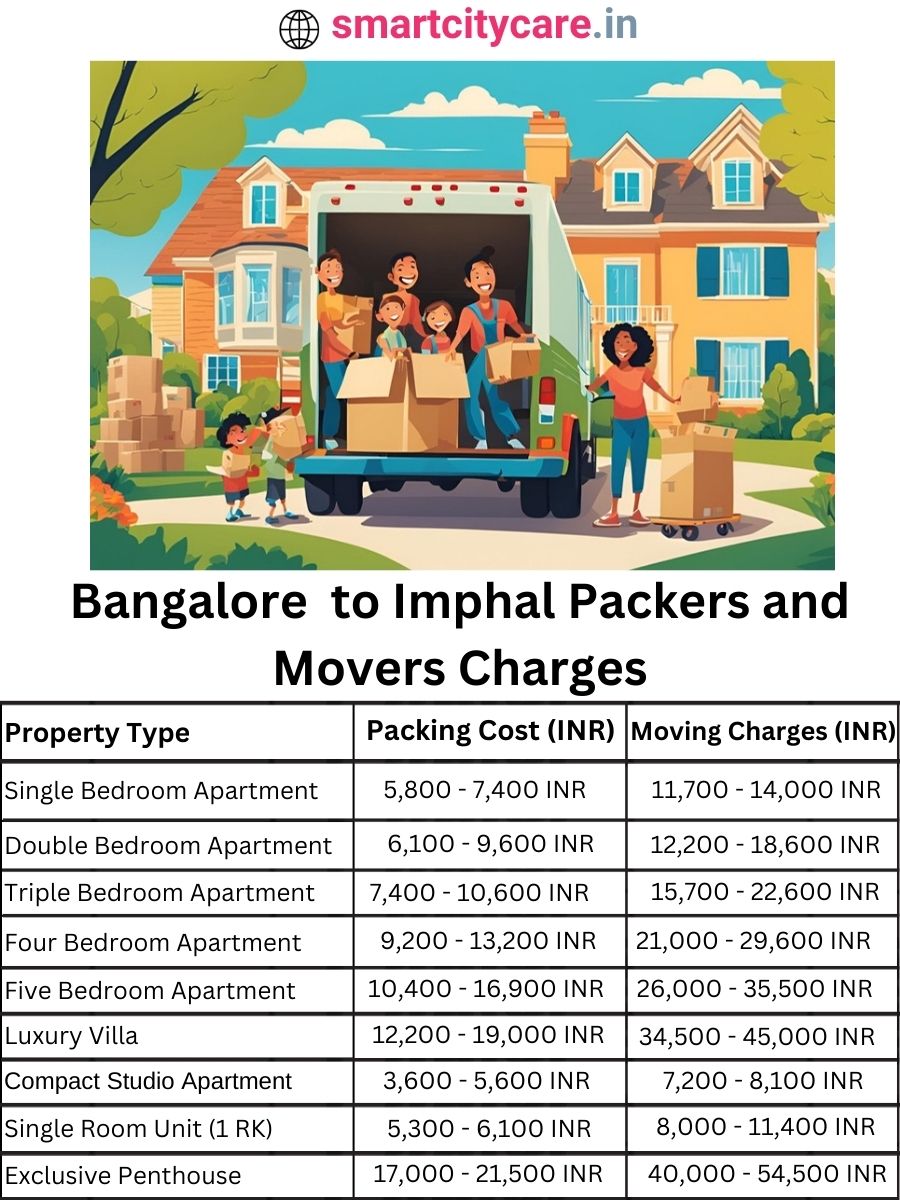 Packers and Movers Charges from Bangalore to Imphal