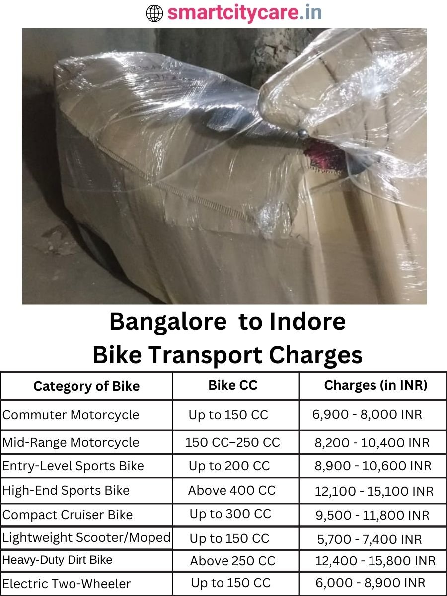 Bike transport charges from Bangalore to Indore