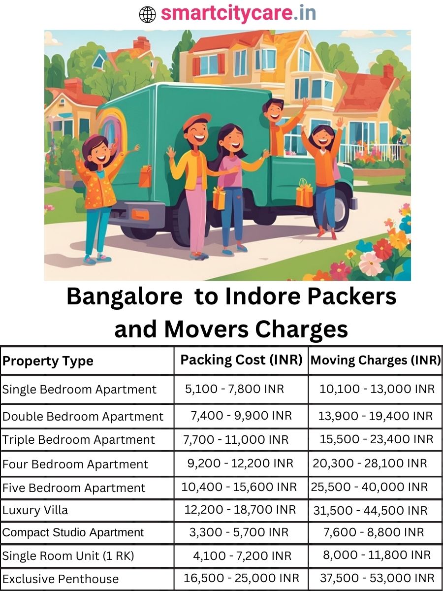 Packers and Movers Charges from Bangalore to Indore