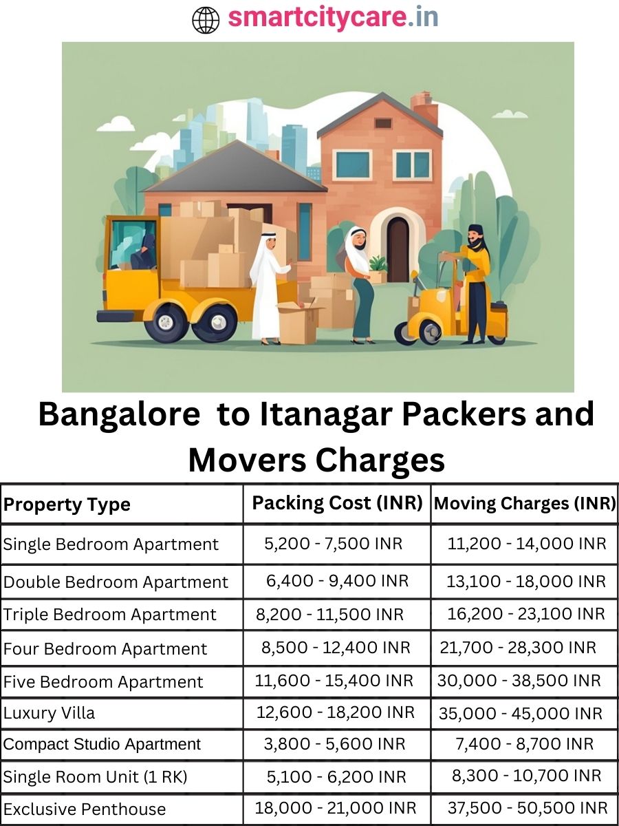 Packers and Movers Charges from Bangalore to Itanagar