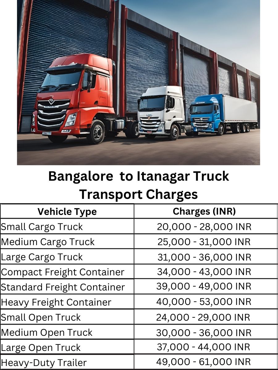 Bangalore  to Itanagar Truck Transport Charges