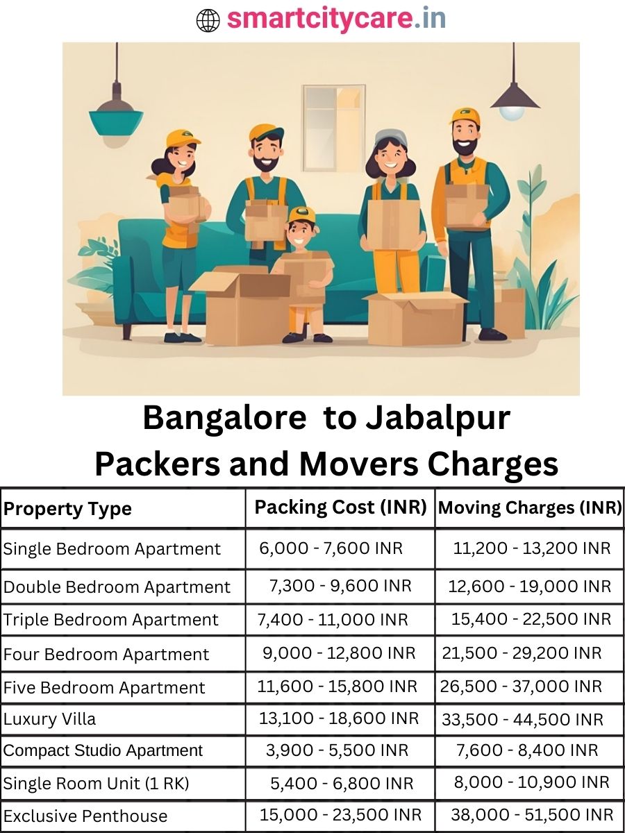 Packers and Movers Charges from Bangalore to Jabalpur