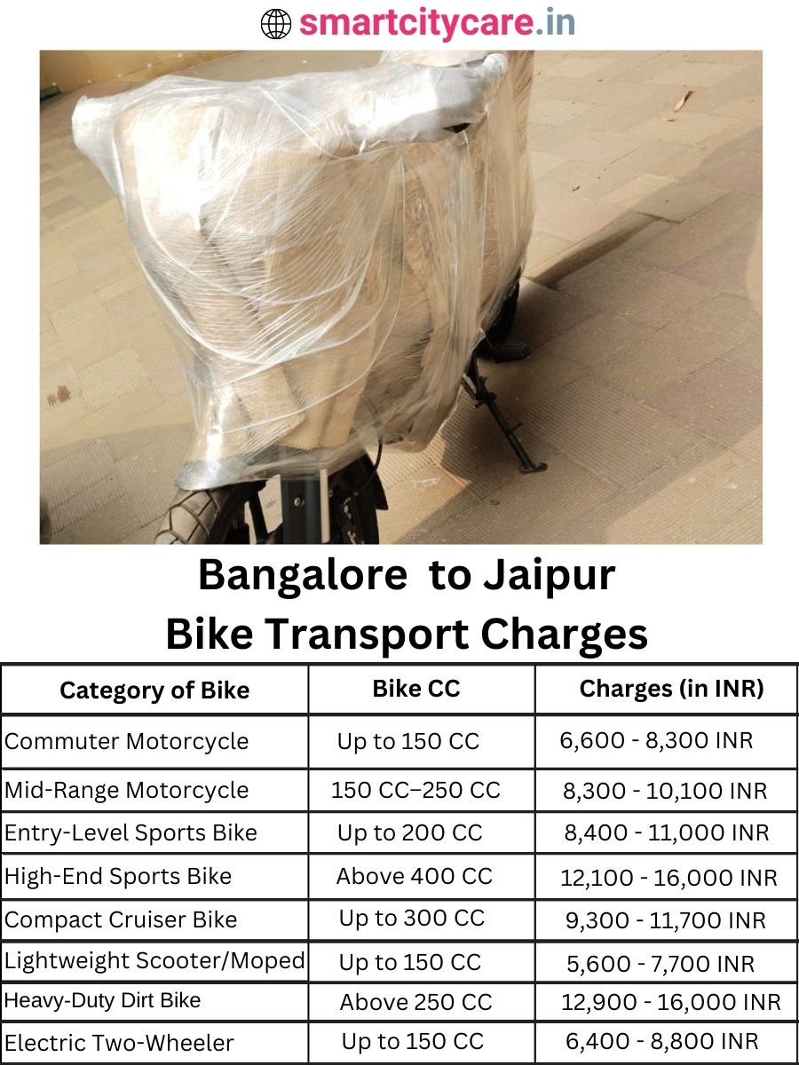 Bike transport charges from Bangalore to Jaipur