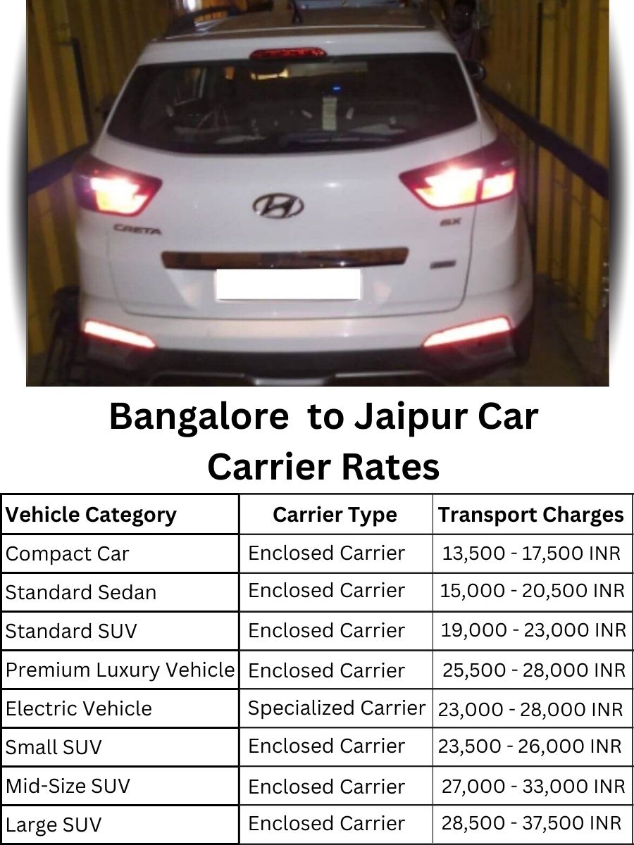 Car Carrier Rates from Bangalore to Jaipur