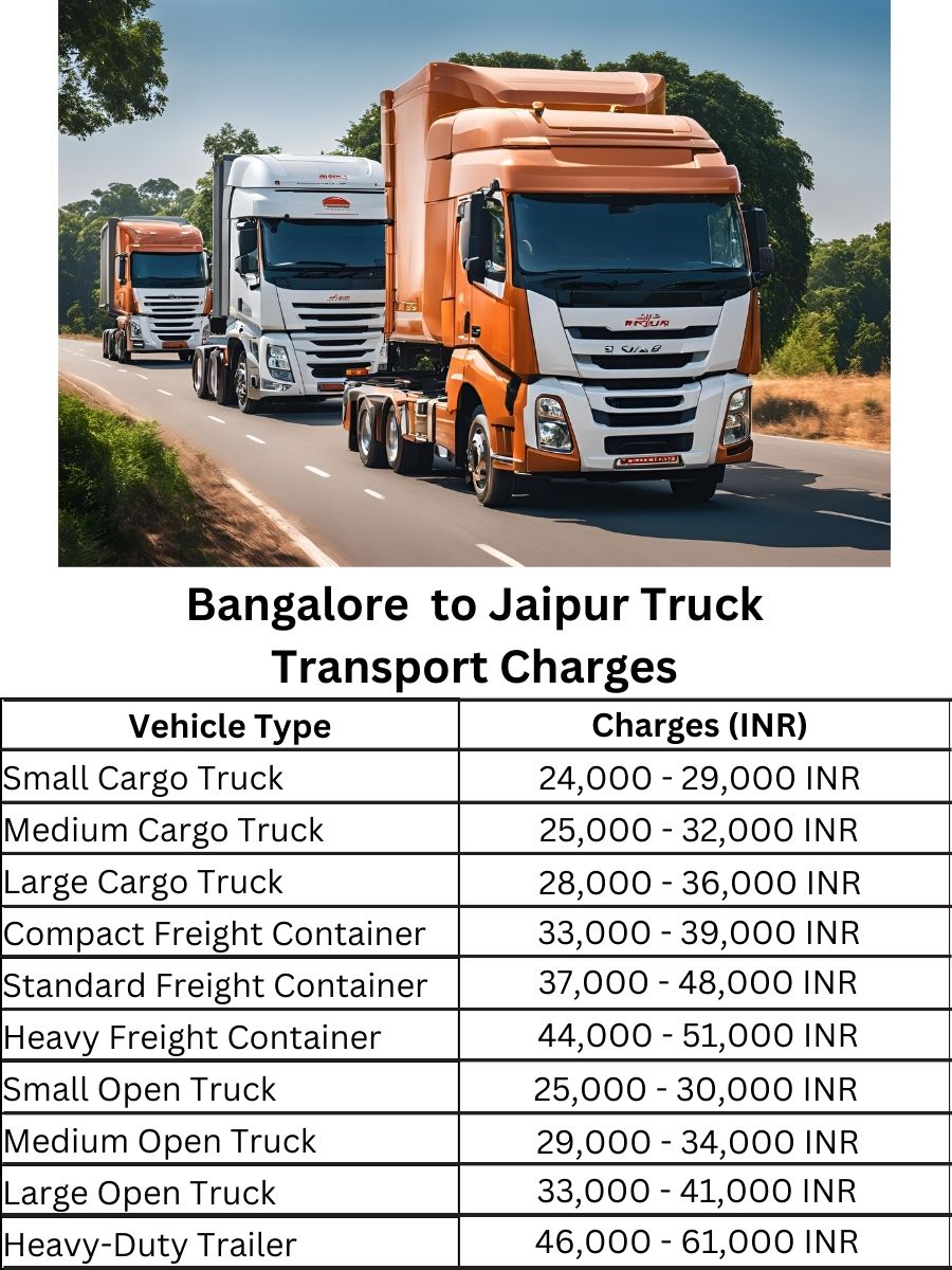 Bangalore to Jaipur Truck Transport Charges
