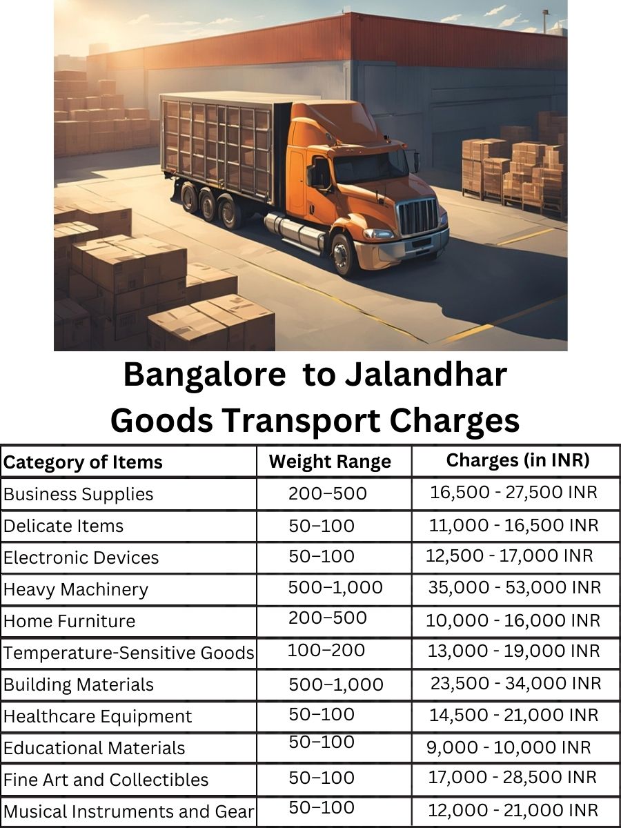 Goods Transport Charges in Bangalore to Jalandhar