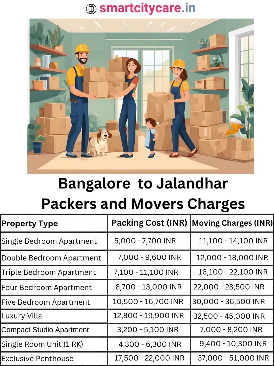 Packers and Movers Charges from Bangalore to Jalandhar