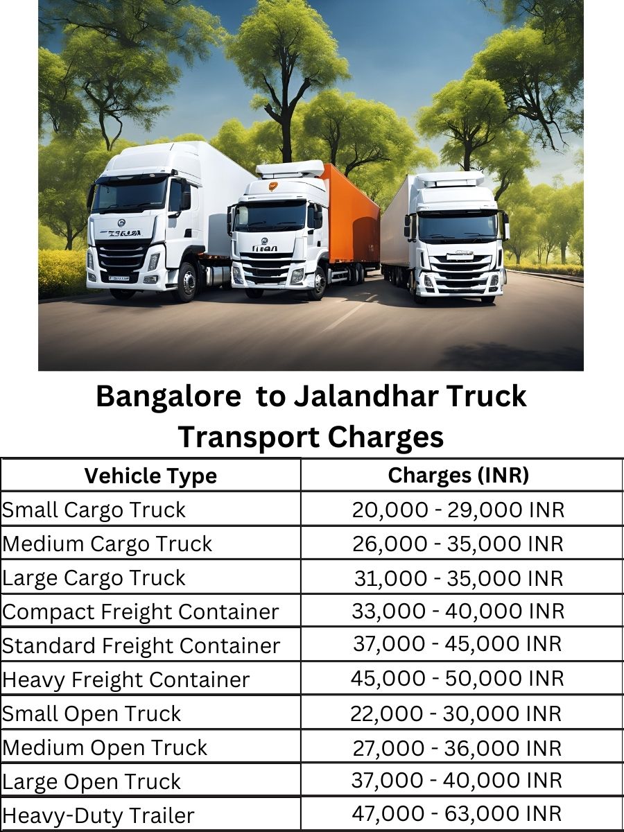 Bangalore to Jalandhar Truck Transport Charges