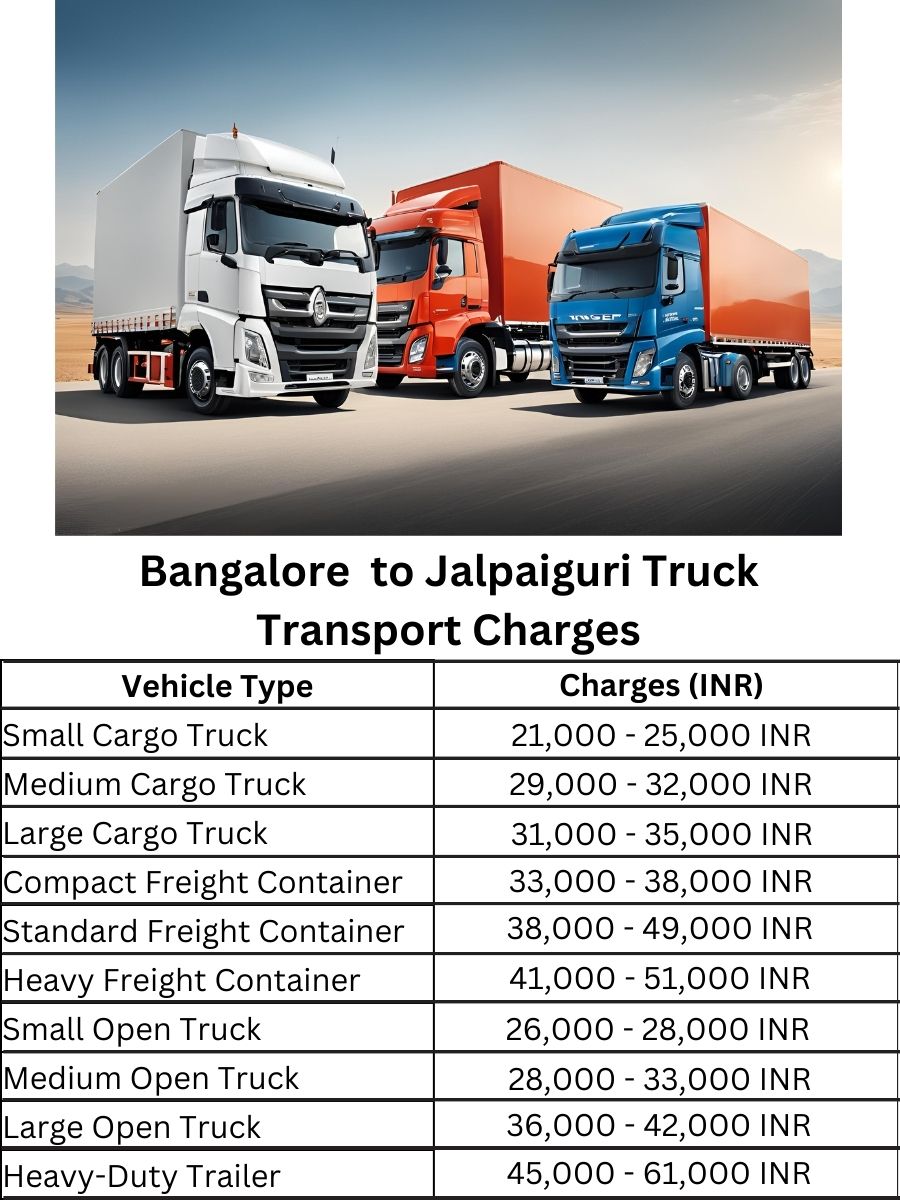 Bangalore to Jalpaiguri Truck Transport Charges