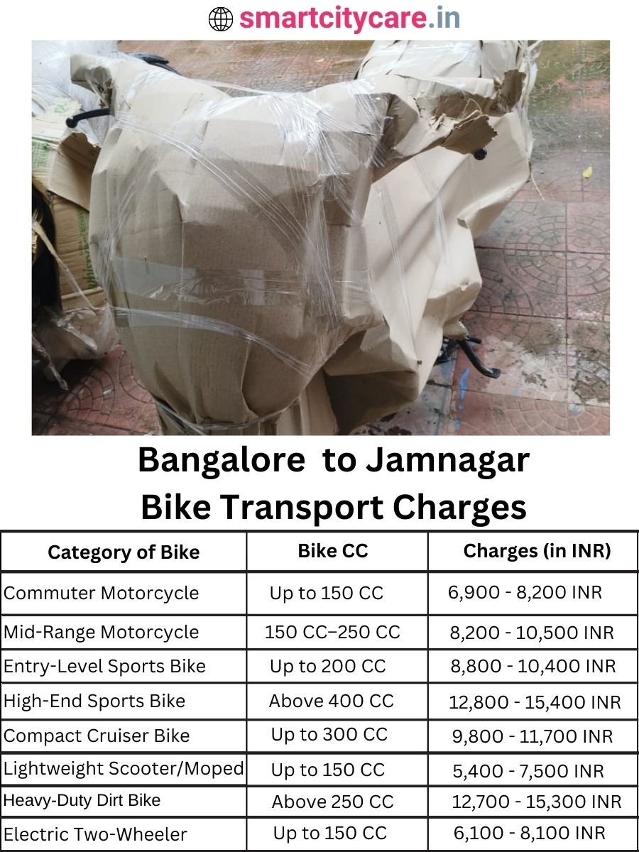 Bike transport charges from Bangalore to Jamnagar