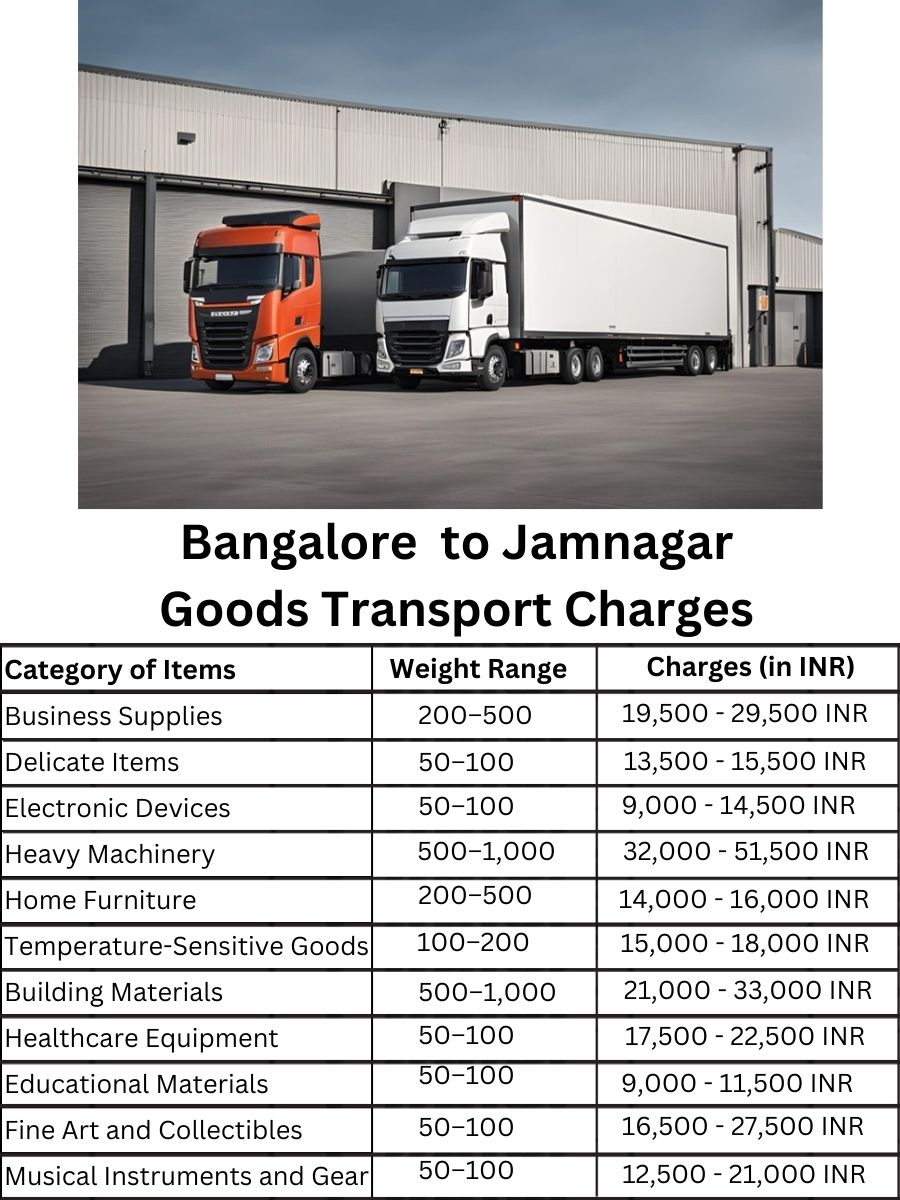 Goods Transport Charges in Bangalore to Jamnagar
