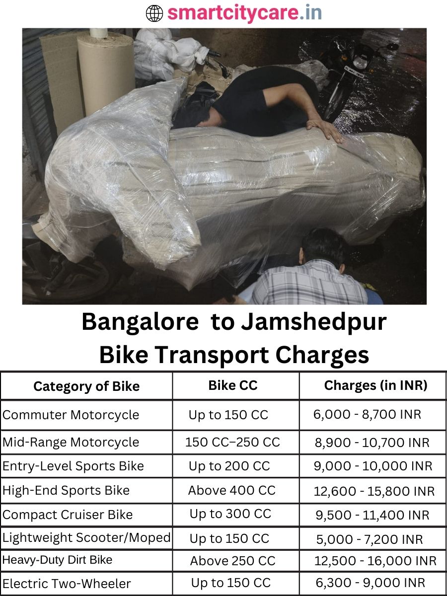 Bike transport charges from Bangalore to Jamshedpur
