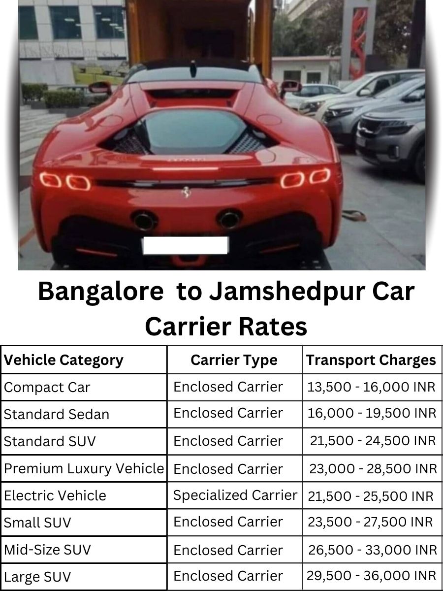 Car Carrier Rates from Bangalore to Jamshedpur