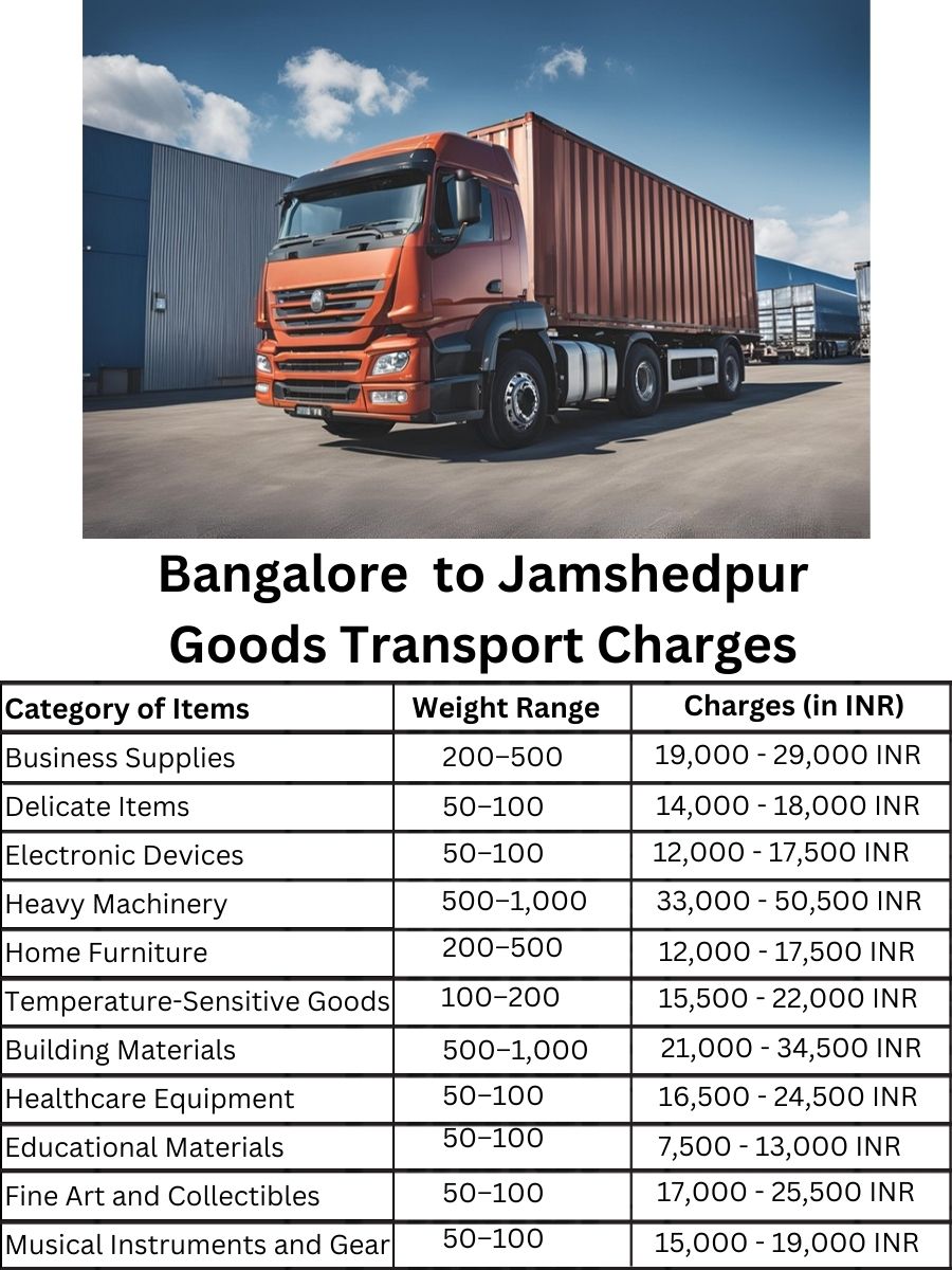 Goods Transport Charges in Bangalore to Jamshedpur