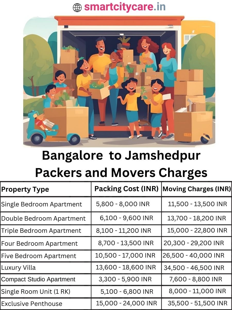 Packers and Movers Charges from Bangalore to Jamshedpur