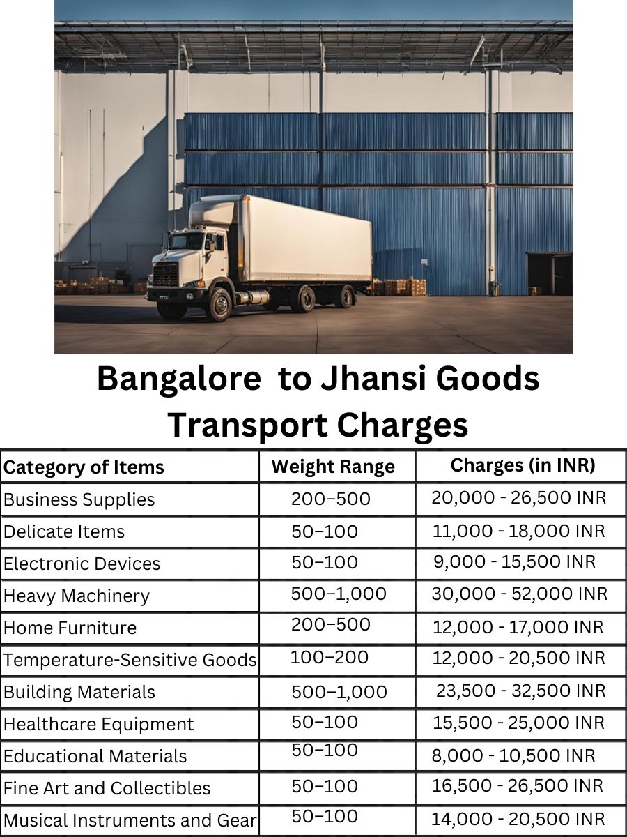 Goods Transport Charges in Bangalore to Jhansi