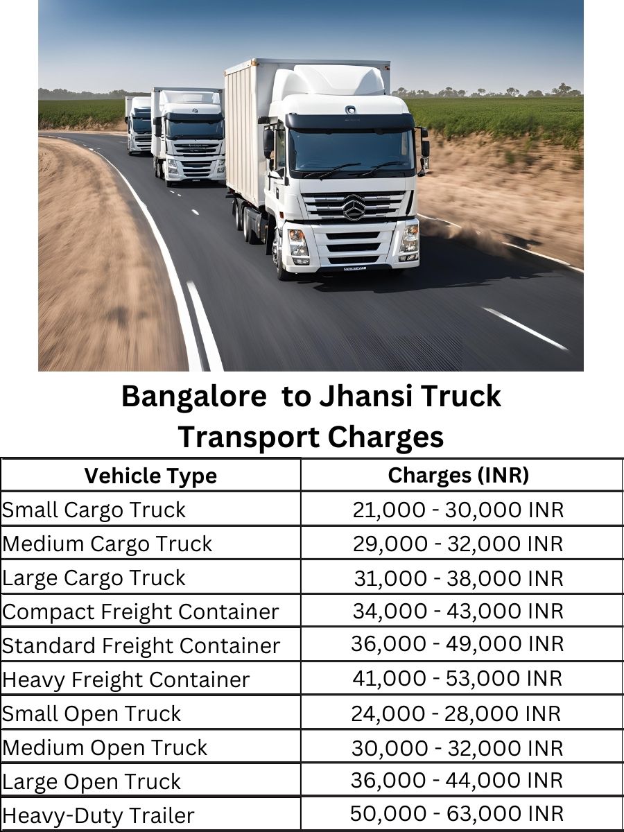 Bangalore to Jhansi Truck Transport Charges