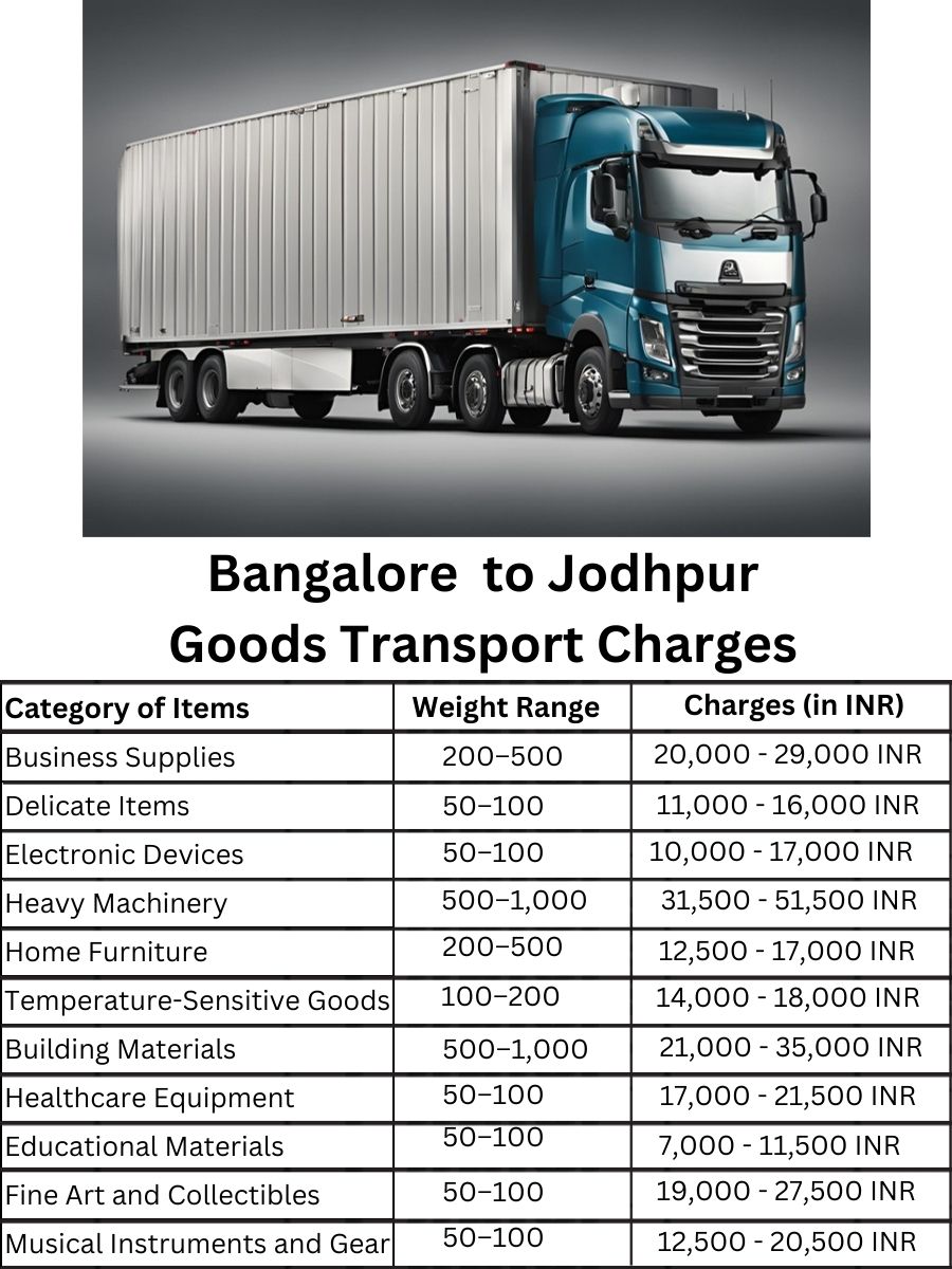 Goods Transport Charges in Bangalore to Jodhpur
