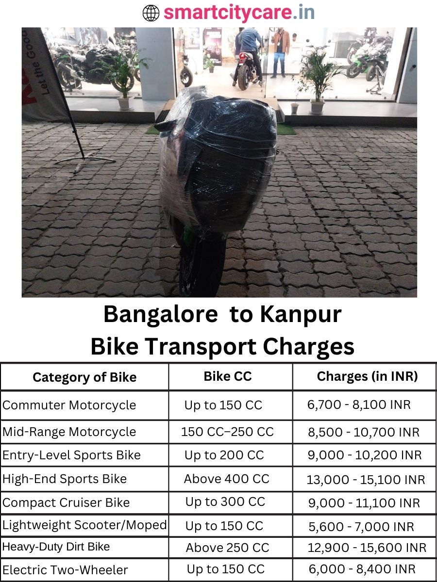 Bike transport charges from Bangalore to Kanpur