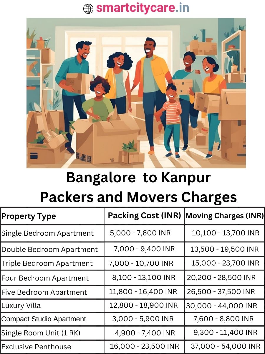 Packers and Movers Charges from Bangalore to Kanpur