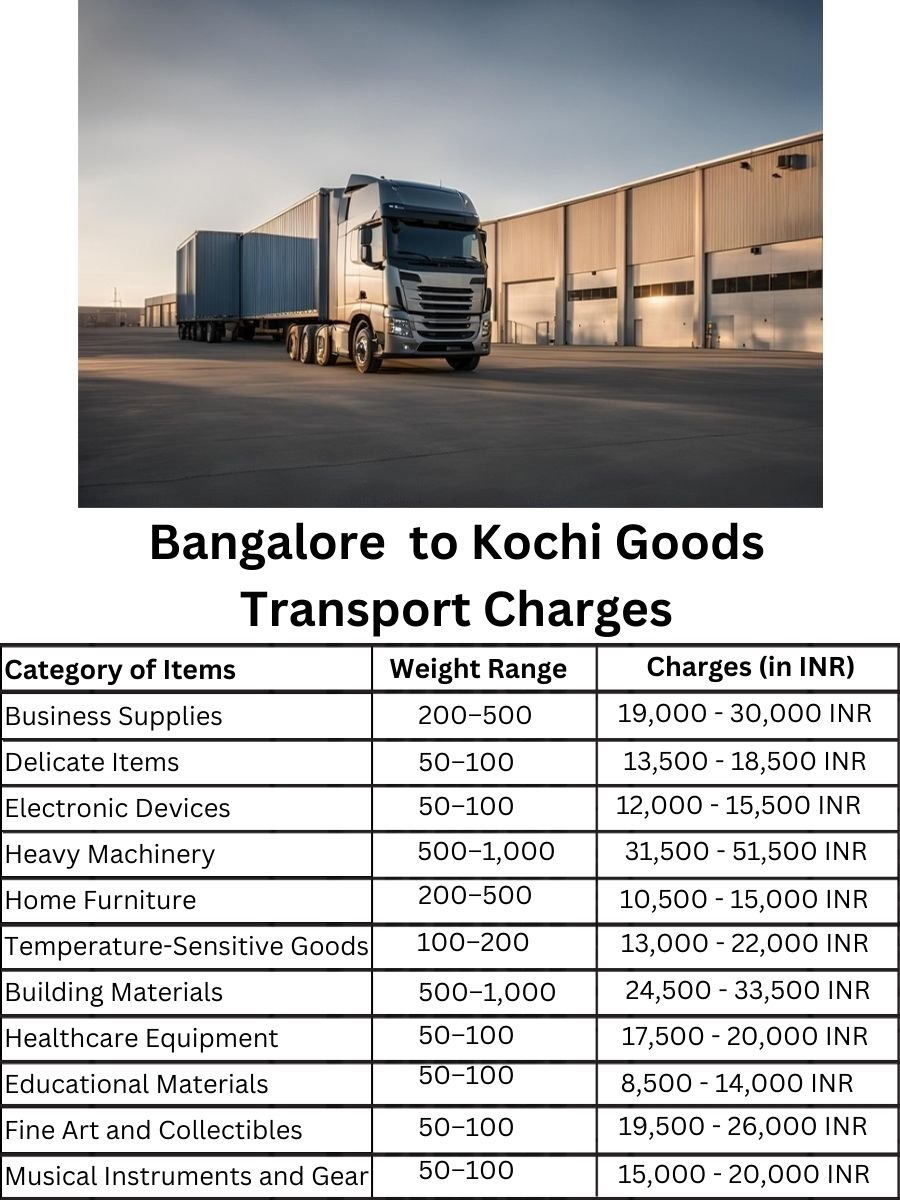 Goods Transport Charges in Bangalore to Kochi