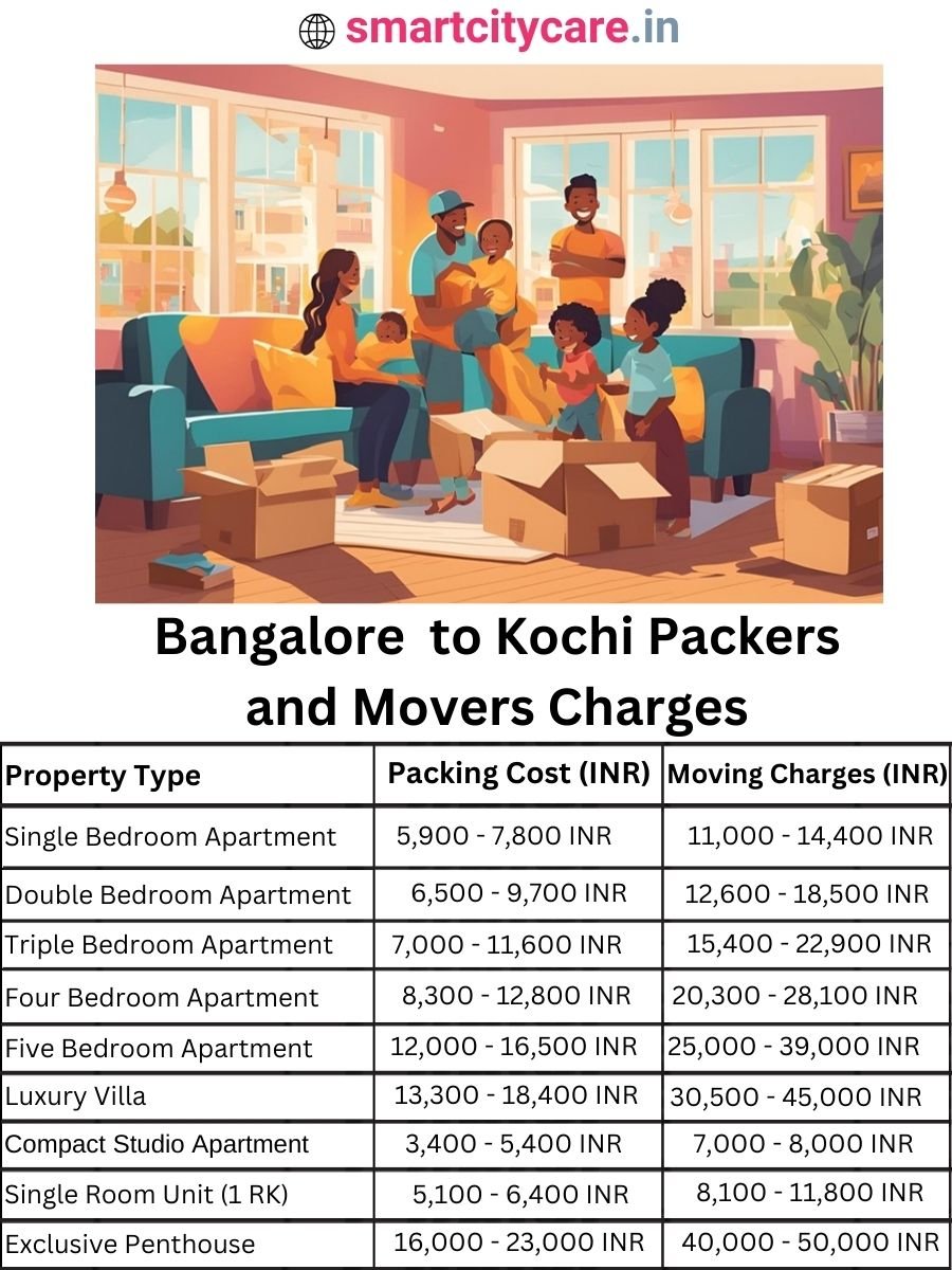 Packers and Movers Charges from Bangalore to Kochi