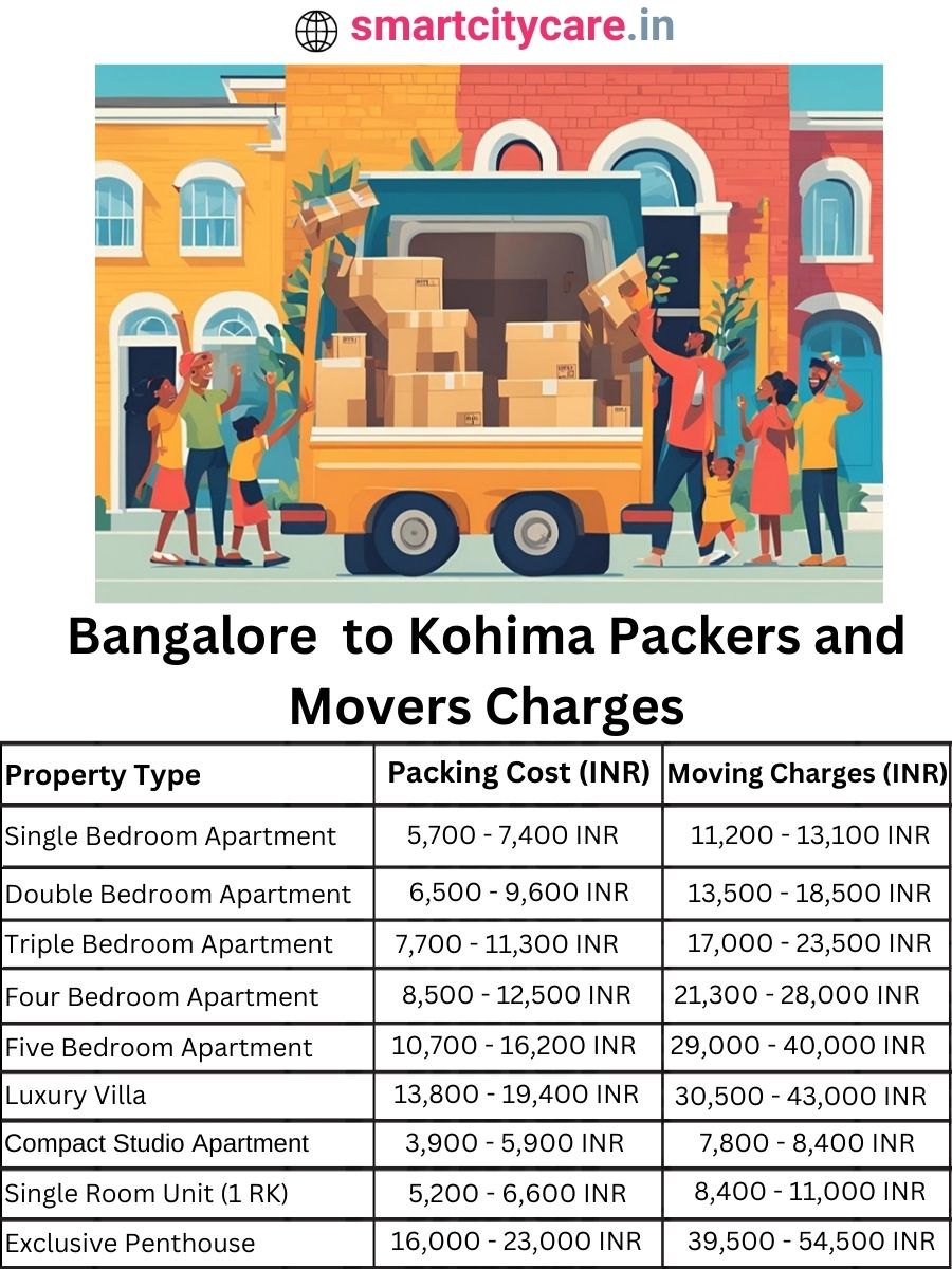 Packers and Movers Charges from Bangalore to Kohima