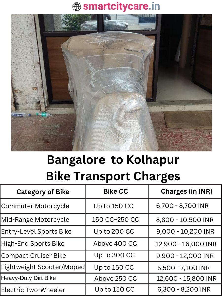 Bike transport charges from Bangalore to Kolhapur